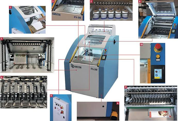 Ниткошвейная машина SMYTH FX-30